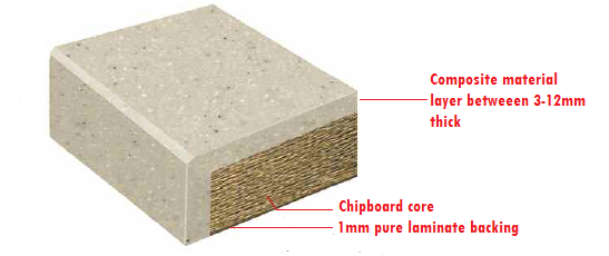 how composite worktop is constructed 